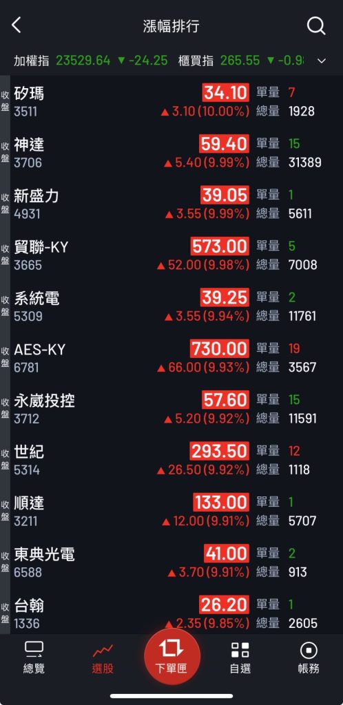 隔日沖適合哪些投資者-永豐金大戶投可以篩選漲停板股票做隔日沖