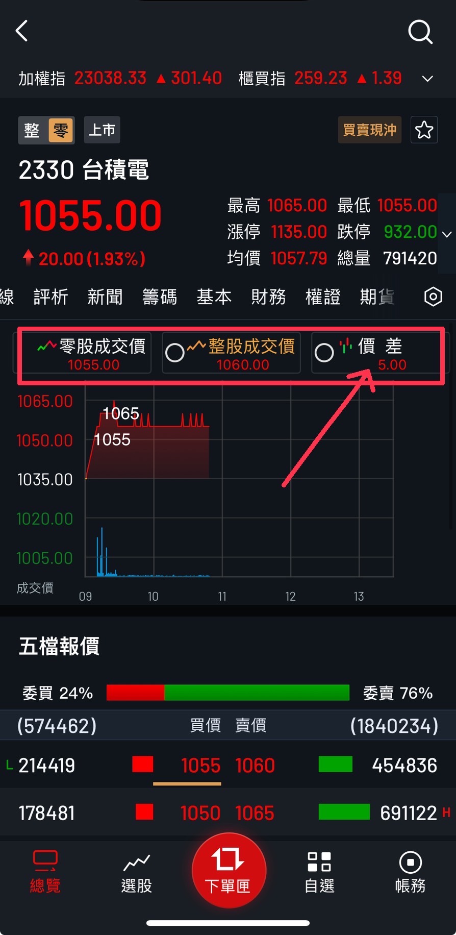 5秒盤中零股撮合 永豐金大戶投APP可以找到整股零股套利空間