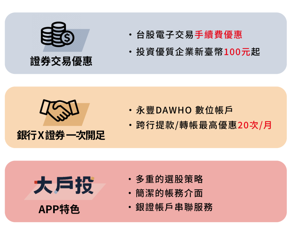 永豐金證券線上開戶流程-銀行證券一次開戶完成